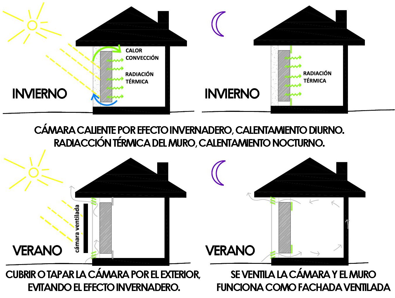 arquitectura bioclimática 5